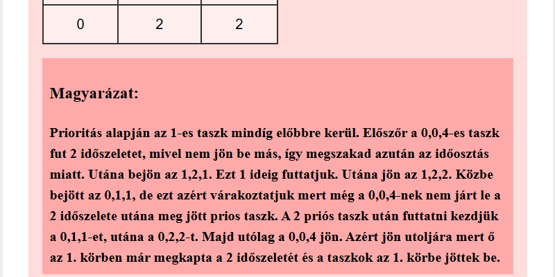 Operating systems tasks cover art