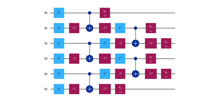 Quantum Circuits art